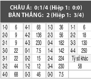 Áo vs Xứ Wales, 01h45 ngày 7/10: Rồng thổi bay Áo