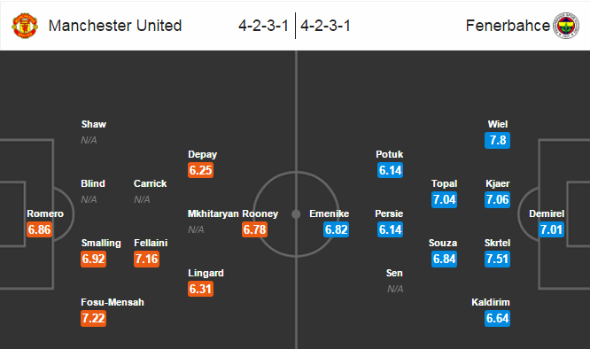 MU vs Fenerbahce, 02h05 ngày 21/10: Toan tính của Mourinho