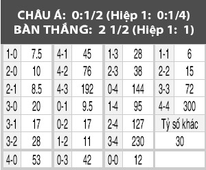 Salzburg vs Nice, 00h00 ngày 21/10