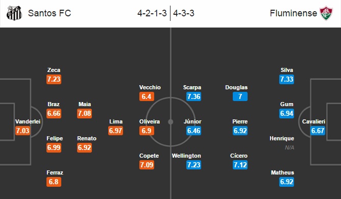 Santos vs Fluminense, 07h00 ngày 06/10: Ganh đua quyết liệt