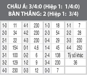 Slovenia vs Anh, 01h45 ngày 12/10: Ánh hào quang giả tạo!