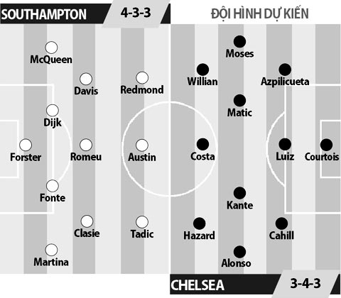 Southampton vs Chelsea, 23h00 ngày 30/10: Cú vấp ở St.Mary’s