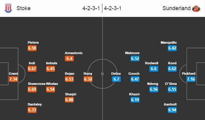 Stoke City vs Sunderland, 21h00 ngày 15/10: Nhì đấu nhất