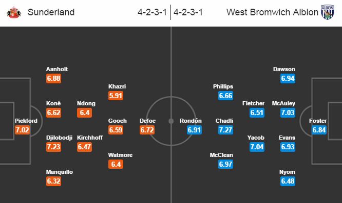 Sunderland vs West Brom, 21h00 ngày 01/10: David Moyes “bất lực”