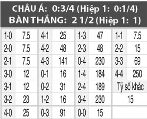 Algeria vs Cameroon, 02h30 ngày 10/10: Sư tử hết... bất khuất