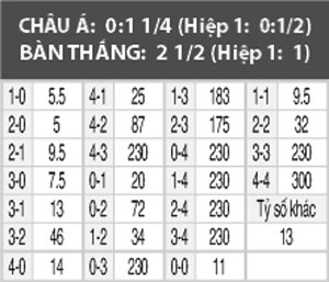 Thụy Điển vs Bulgaria, 01h45 ngày 11/10: Giẫm nát hoa hồng