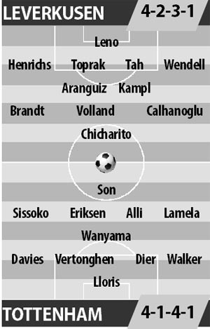 Leverkusen vs Tottenham, 01h45 ngày 19/10: Đối đầu pressing