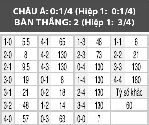 Tucuman vs Hurancan, 07h00 ngày 4/10