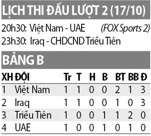 U19 Việt Nam vs U19 UAE, 20h30 ngày 17/10: Thắng để mở cửa tứ kết