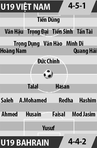 U19 Việt Nam vs U19 Bahrain, 23h15 ngày 23/10: Thiên đường cách một bước chân