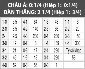 Uzbekistan vs Trung Quốc, 20h00 ngày 11/10