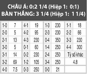 Đức vs Bắc Ireland, 01h45 ngày 12/10: Mài sắc hàng công