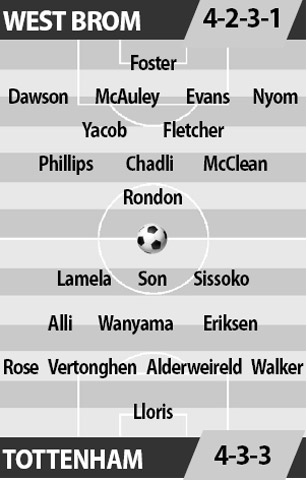 West Brom vs Tottenham, 21h00 ngày 15/10: Trừng trị kẻ ngáng đường