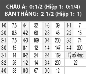 Nice vs Lorient, 01h45 ngày 3/10: Xây chắc ngôi đầu