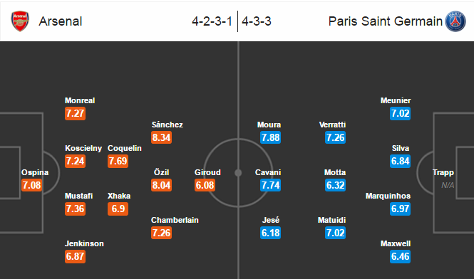 Arsenal vs PSG, 02h45 ngày 24/11: Tất cả vì ngôi đầu