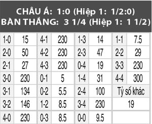 Schaffhausen vs Sion, 01h00 ngày 3/11