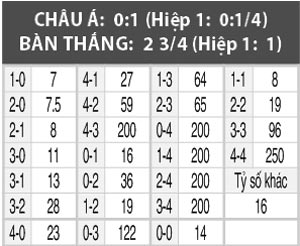 Fiorentina vs Sampdoria, 0h00 ngày 7/11