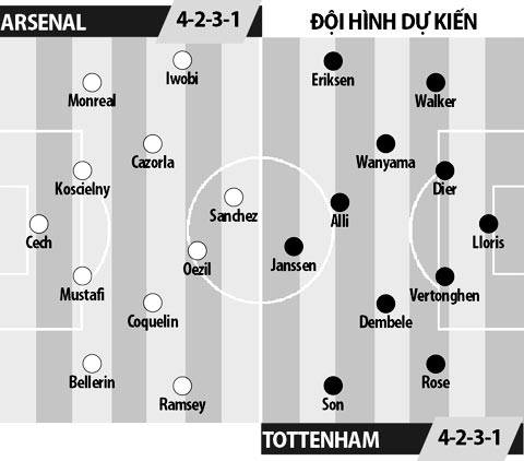 Arsenal vs Tottenham, 19h00 ngày 6/11: Derby gọi tên Pháo thủ