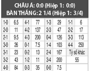 CH Czech vs Đan Mạch, 02h30 ngày 16/11