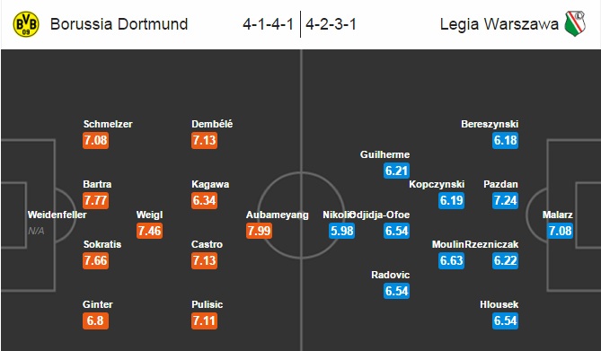Dortmund vs Legia Warszawa, 02h45 ngày 23/11: Giữ vững vị thế