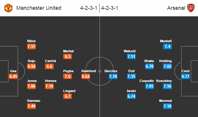 MU vs Arsenal, 19h30 ngày 19/11: Chuyến đi không yên ả