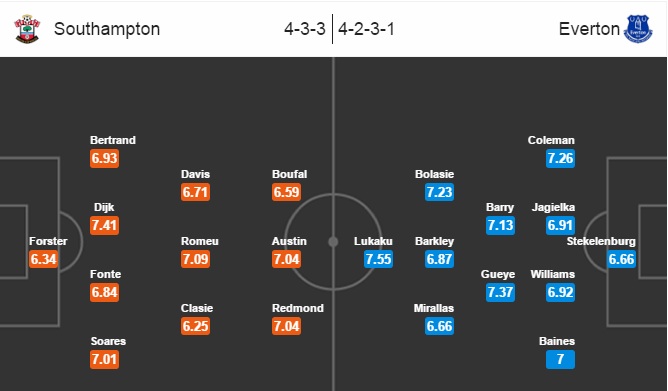 Southampton vs Everton, 23h30 ngày 27/11: Không dễ nuốt trôi