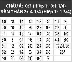 Real Madrid vs Leganes, 18h00 ngày 06/11: Benzema hay Morata?
