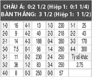 Đảo Síp vs Gibraltar, 0h00 ngày 14/11