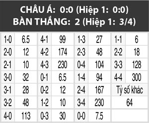 Hy Lạp vs Bosnia, 02h45 ngày 14/11