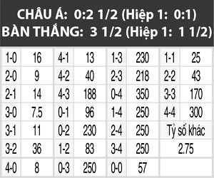 Thụy Sỹ vs Đảo Faroe, 0h00 ngày 14/11