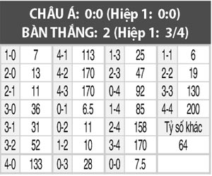 Tours vs Brest, 02h00 ngày 5/11