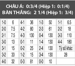 Bordeaux vs Dijon, 02h00 ngày 27/11