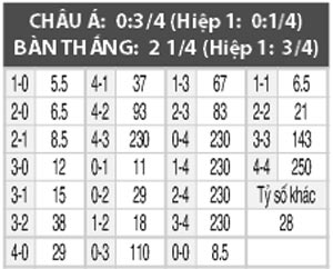 Nice vs Bastia, 23h00 ngày 27/11