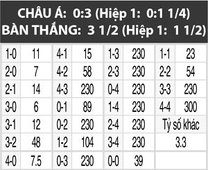 Tây Ban Nha vs Macedonia, 02h45 ngày 13/11: Chờ “mưa bàn thắng”