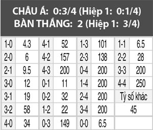 Hy Lạp vs Belarus, 02h15 ngày 10/11: Nối dài mạch thắng