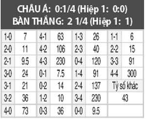 St.Etienne vs Mainz, 03h05 ngày 25/11