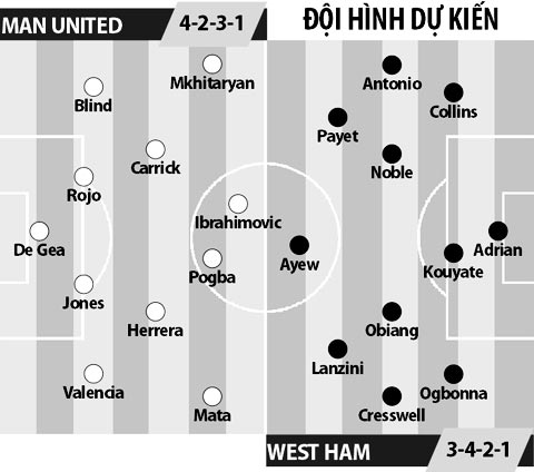 M.U vs West Ham, 23h30 ngày 27/11: Đi tiếp con đường hồi sinh