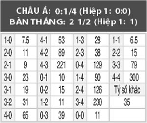 Eibar vs Celta Vigo. 00h30 ngày 20/11