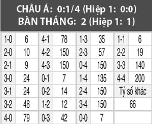 Rennes vs Toulouse, 02h45 ngày 26/11: Đánh chiếm Top 4