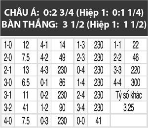 Bỉ vs Estonia, 02h45 ngày 14/11: Chưa thể cản người Bỉ