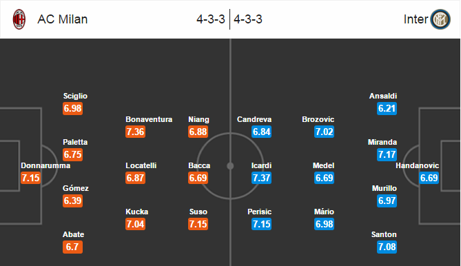 AC Milan vs Inter Milan, 02h45 ngày 21/11: Vững vàng top 3