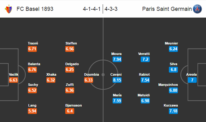 Basel vs PSG, 02h45 ngày 02/11: Giành vé sớm