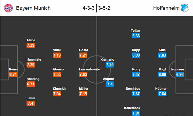 Bayern Munich vs Hoffenheim, 21h30 ngày 05/11: Thị uy sức mạnh