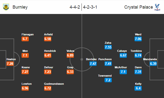 Burnley vs Crystal Palace, 22h00 ngày 05/11: Điểm yếu ghi bàn