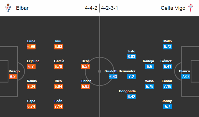 Eibar vs Celta Vigo, 00h30 ngày 20/11: Gian nan sân khách