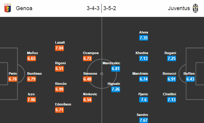 Genoa vs Juventus, 21h00 ngày 27/11: Ung dung trên đất khách