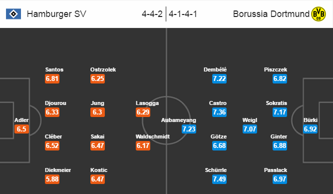 Hamburger vs Dortmund, 21h30 ngày 05/11: Chìm trong khủng hoảng