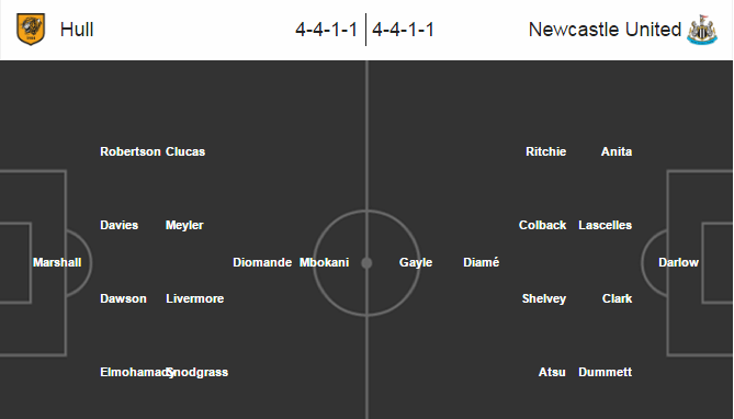 Hull City vs Newcastle, 02h45 ngày 30/10: Sân nhà không là lợi thế