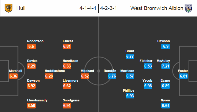 Hull City vs West Brom, 22h00 ngày 26/11: Kéo dài mạch thắng