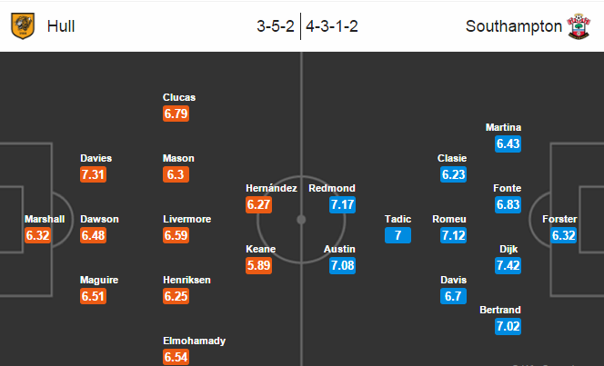 Hull City vs Southampton, 21h15 ngày 06/11: Tối hậu thư